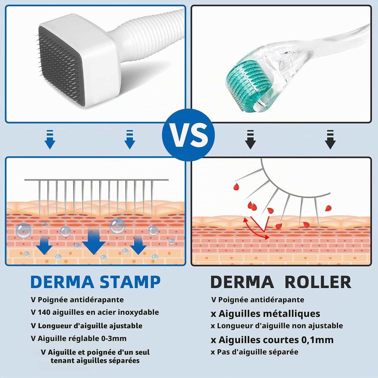 Derma Stamp Professional ديرما ستامب بإبر تيتانيوم قابلة للتعديل 0–3 مم | 140 إبرة للشعر واللحية والبشرة