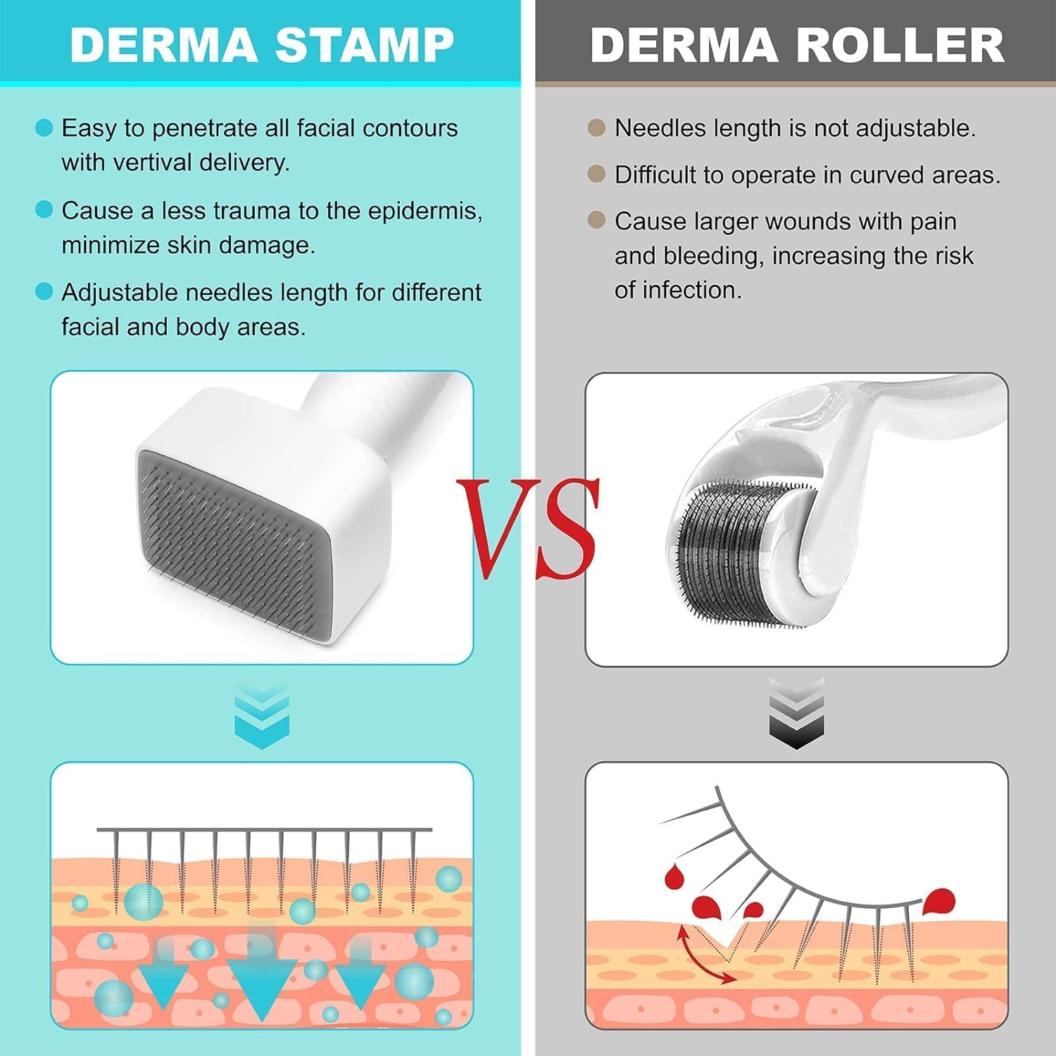 Derma Stamp Professional ديرما ستامب بإبر تيتانيوم قابلة للتعديل 0–3 مم | 140 إبرة للشعر واللحية والبشرة - Soins et Beauté - صورة 11